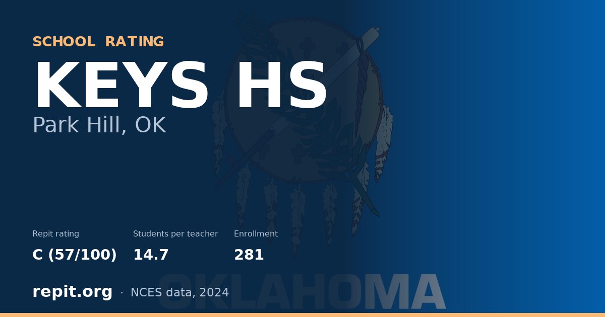 KEYS HS, Park Hill, OK — Repit school rating C (57/100)