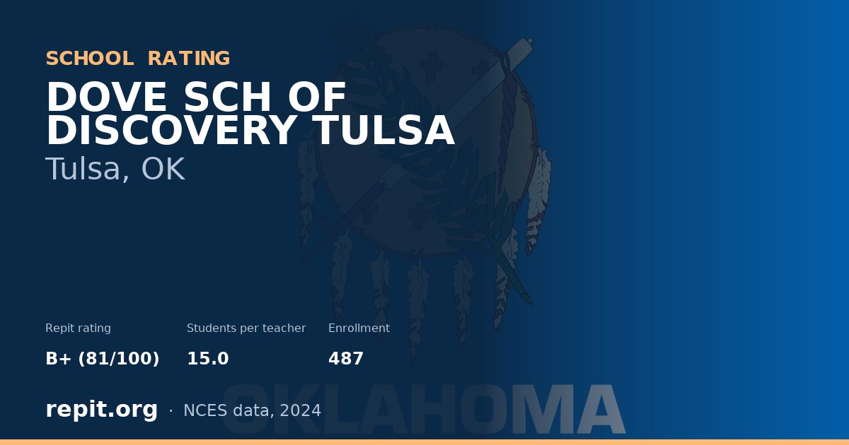 DOVE SCH OF DISCOVERY TULSA, Tulsa, OK — Repit school rating B+ (81/100)