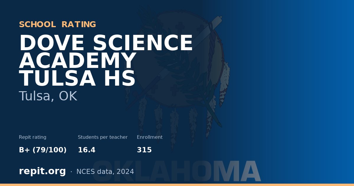 DOVE SCIENCE ACADEMY TULSA HS, Tulsa, OK — Repit school rating B+ (79/100)