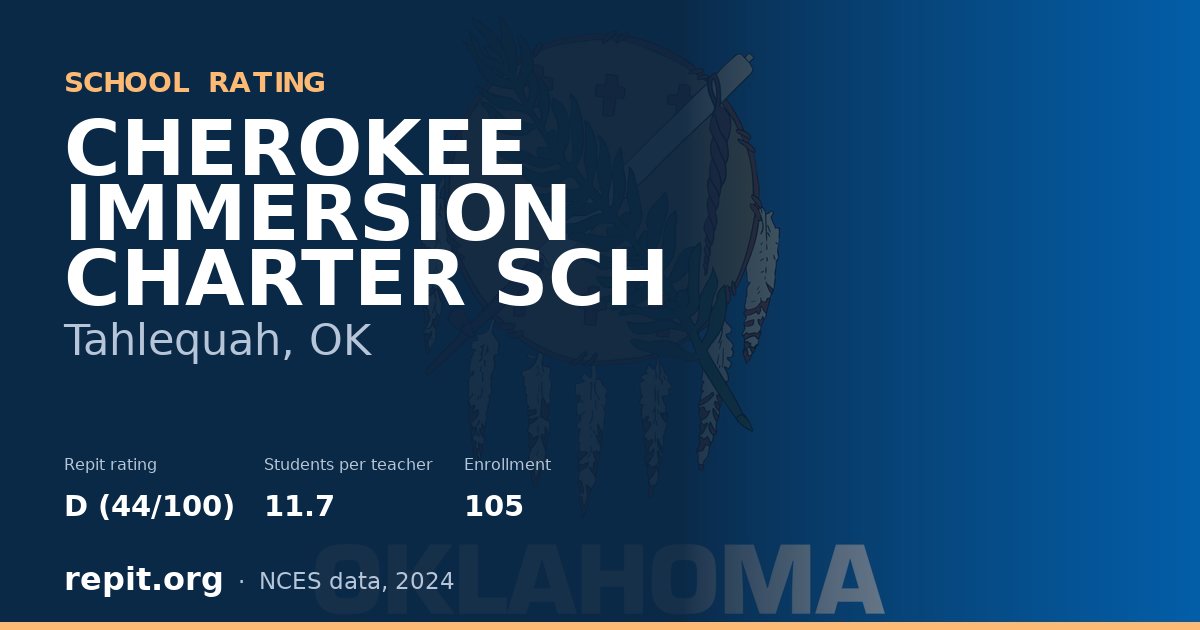 CHEROKEE IMMERSION CHARTER SCH, Tahlequah, OK — Repit school rating D (44/100)