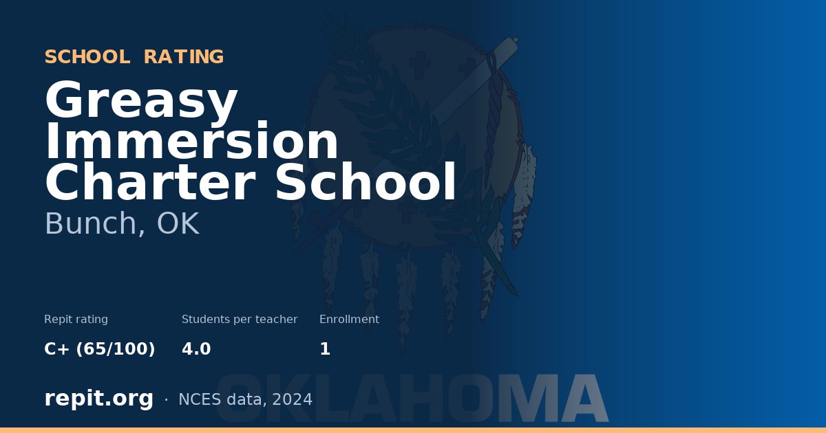 Greasy Immersion Charter School, Bunch, OK — Repit school rating C+ (65/100)