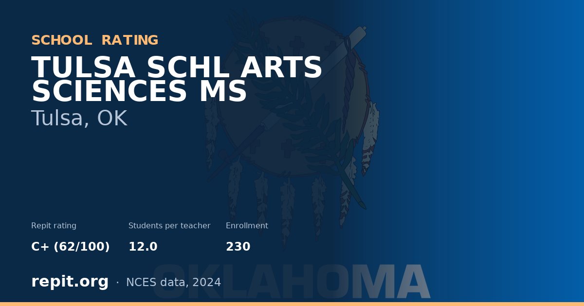 TULSA SCHL ARTS SCIENCES MS, Tulsa, OK — Repit school rating C+ (62/100)