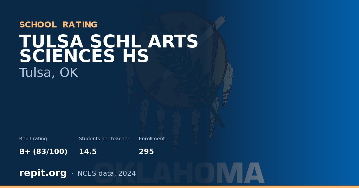 TULSA SCHL ARTS SCIENCES HS, Tulsa, OK — Repit school rating B+ (83/100)