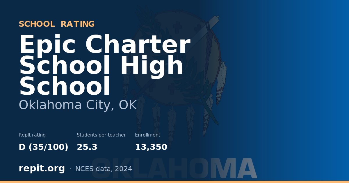 Epic Charter School High School, Oklahoma City, OK — Repit school rating D (35/100)