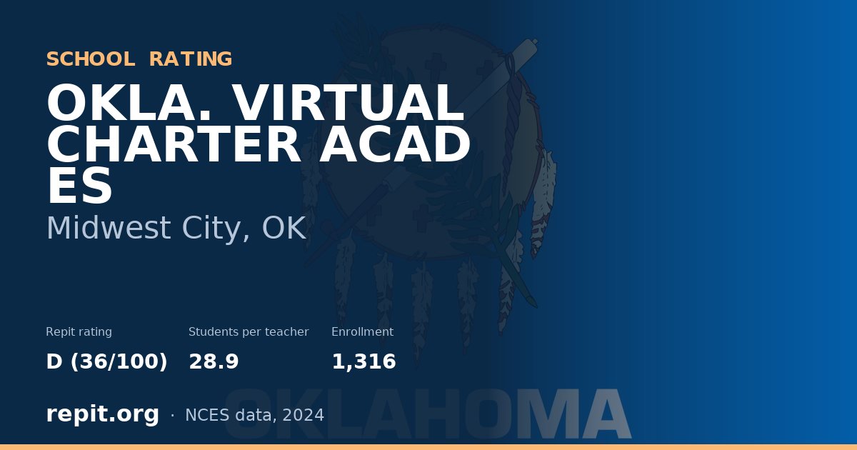 OKLA. VIRTUAL CHARTER ACAD ES, Midwest City, OK — Repit school rating D (36/100)