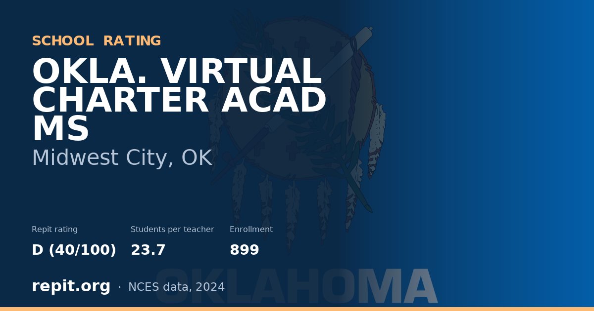 OKLA. VIRTUAL CHARTER ACAD MS, Midwest City, OK — Repit school rating D (40/100)