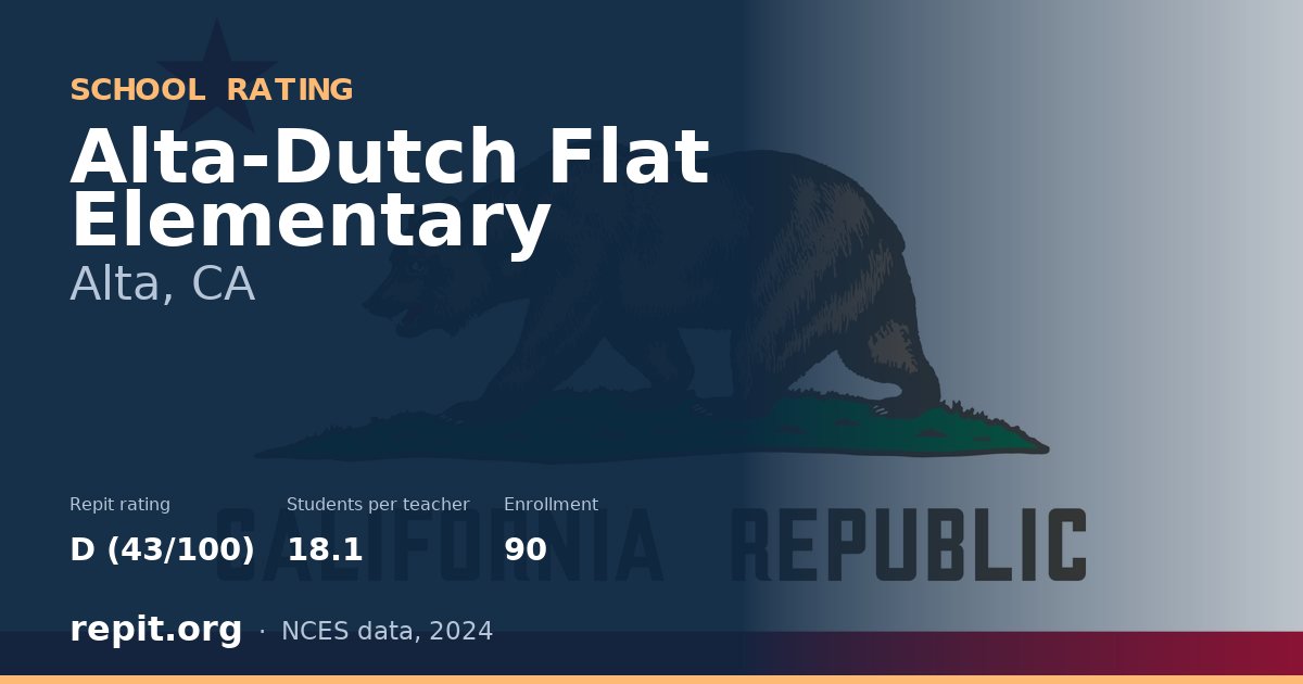 Alta-Dutch Flat Elementary, Alta, CA — Repit school rating D (43/100)