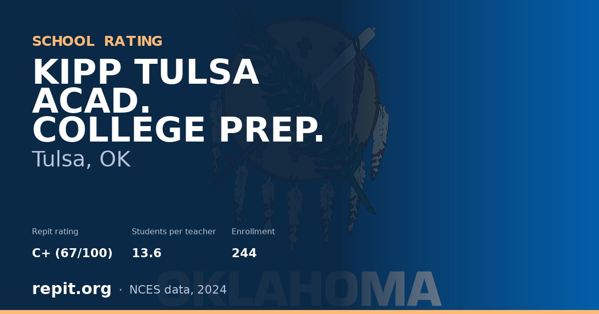 KIPP TULSA ACAD. COLLEGE PREP., Tulsa, OK — Repit school rating C+ (67/100)