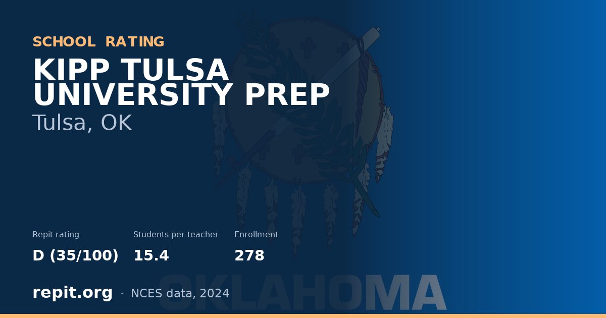 KIPP TULSA UNIVERSITY PREP, Tulsa, OK — Repit school rating D (35/100)