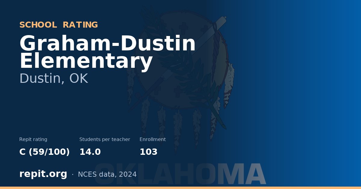 Graham-Dustin Elementary, Dustin, OK — Repit school rating C (59/100)