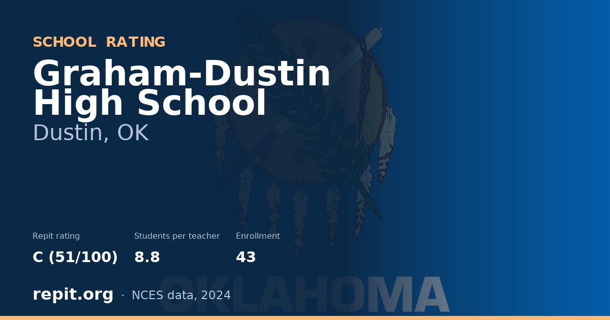 Graham-Dustin High School, Dustin, OK — Repit school rating C (51/100)