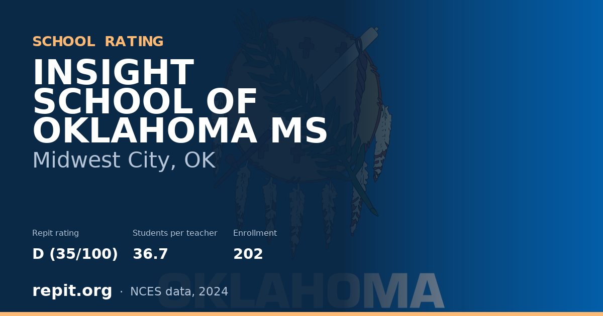 INSIGHT SCHOOL OF OKLAHOMA MS, Midwest City, OK — Repit school rating D (35/100)