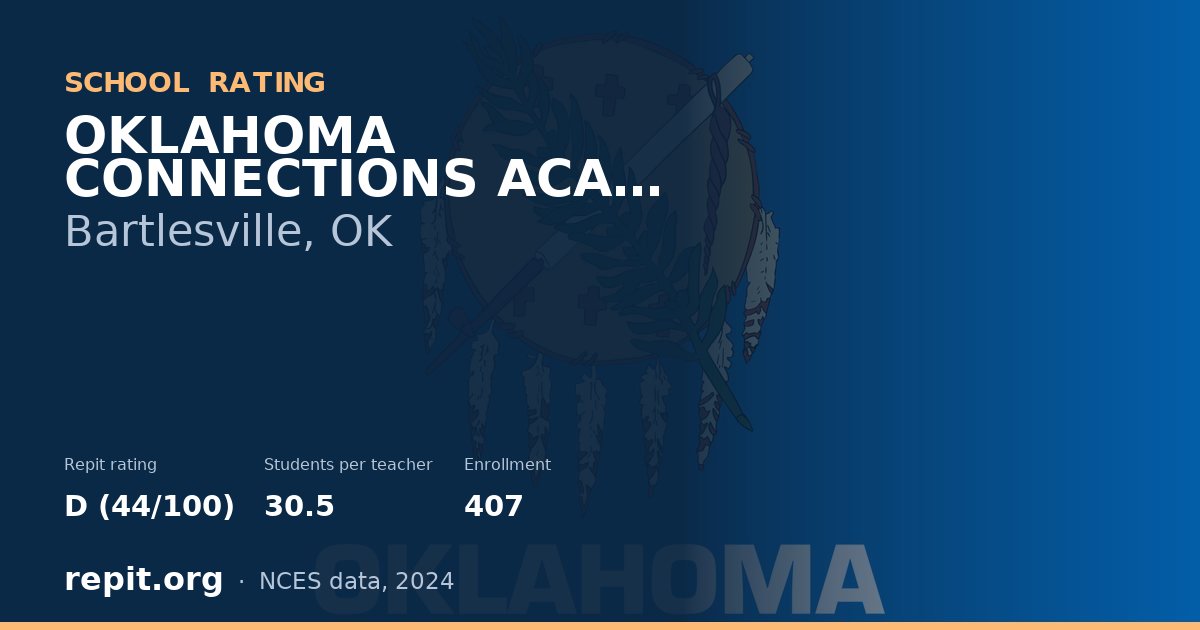 OKLAHOMA CONNECTIONS ACAD ES, Bartlesville, OK — Repit school rating D (44/100)
