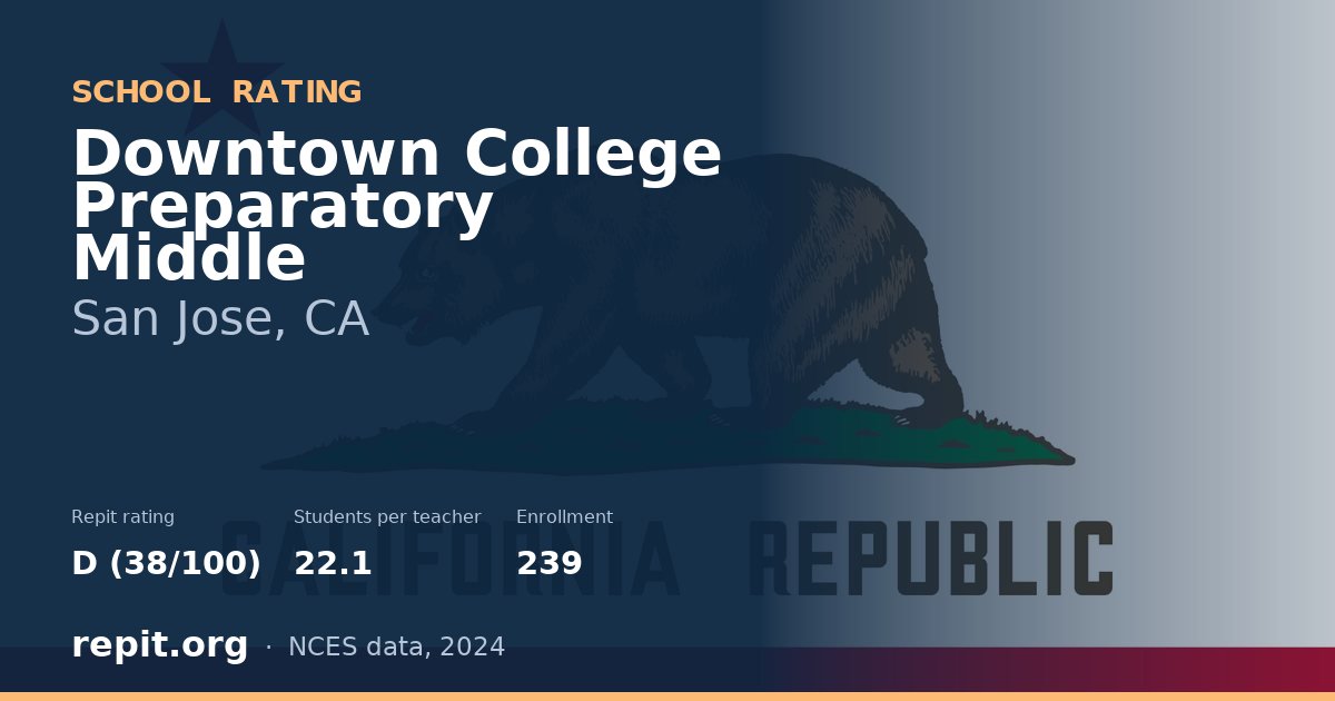 Downtown College Preparatory Middle, San Jose, CA — Repit school rating D (38/100)