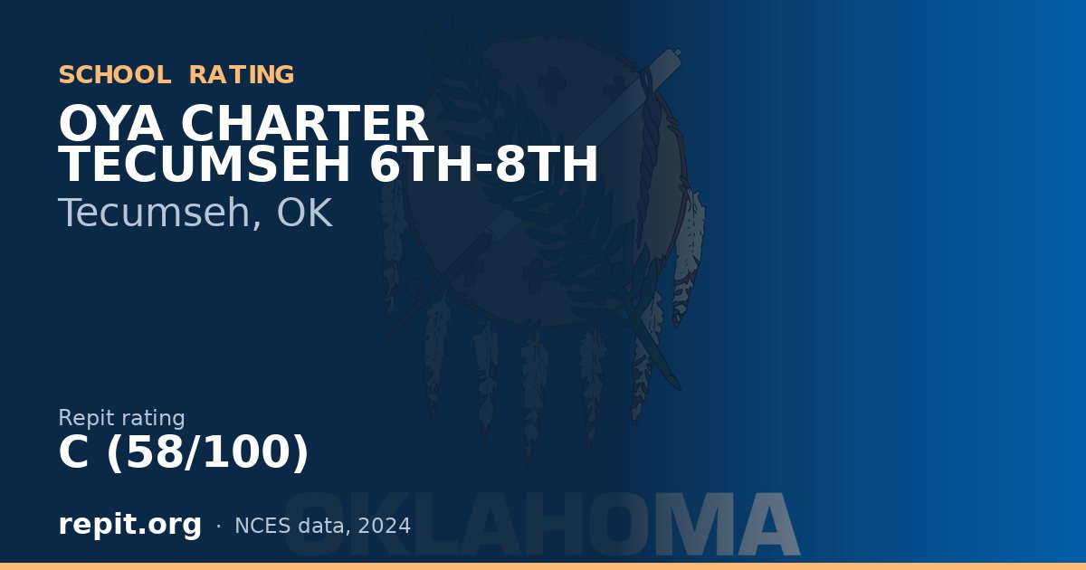 OYA CHARTER TECUMSEH 6TH-8TH, Tecumseh, OK — Repit school rating C (58/100)