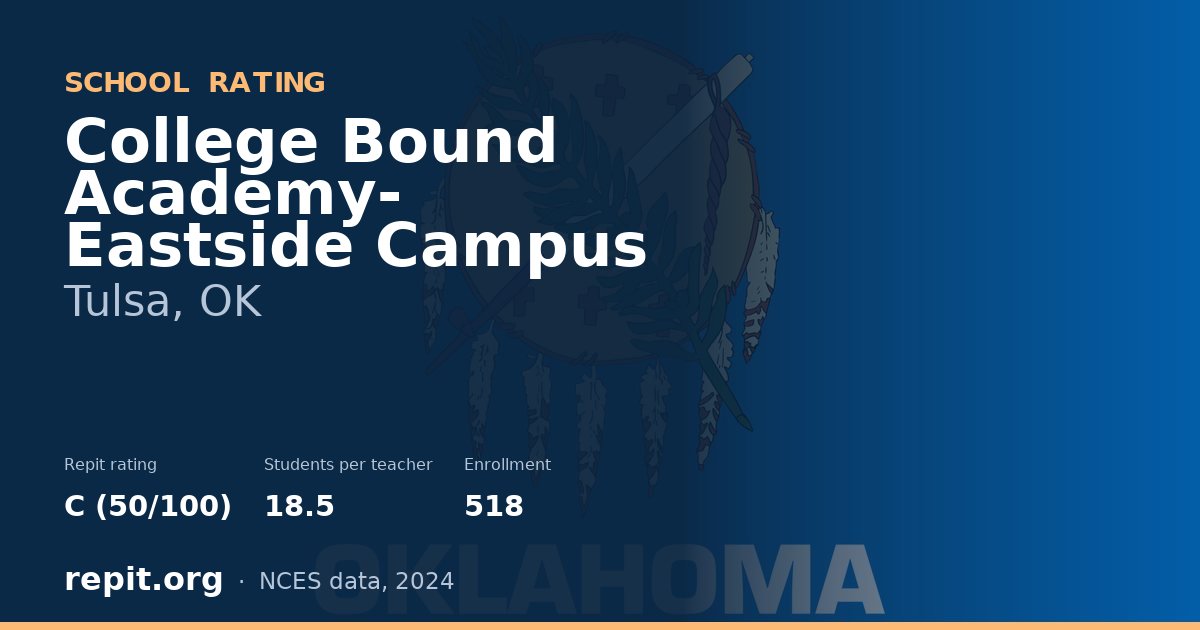 College Bound Academy- Eastside Campus, Tulsa, OK — Repit school rating C (50/100)