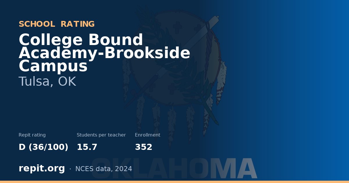 College Bound Academy-Brookside Campus, Tulsa, OK — Repit school rating D (36/100)