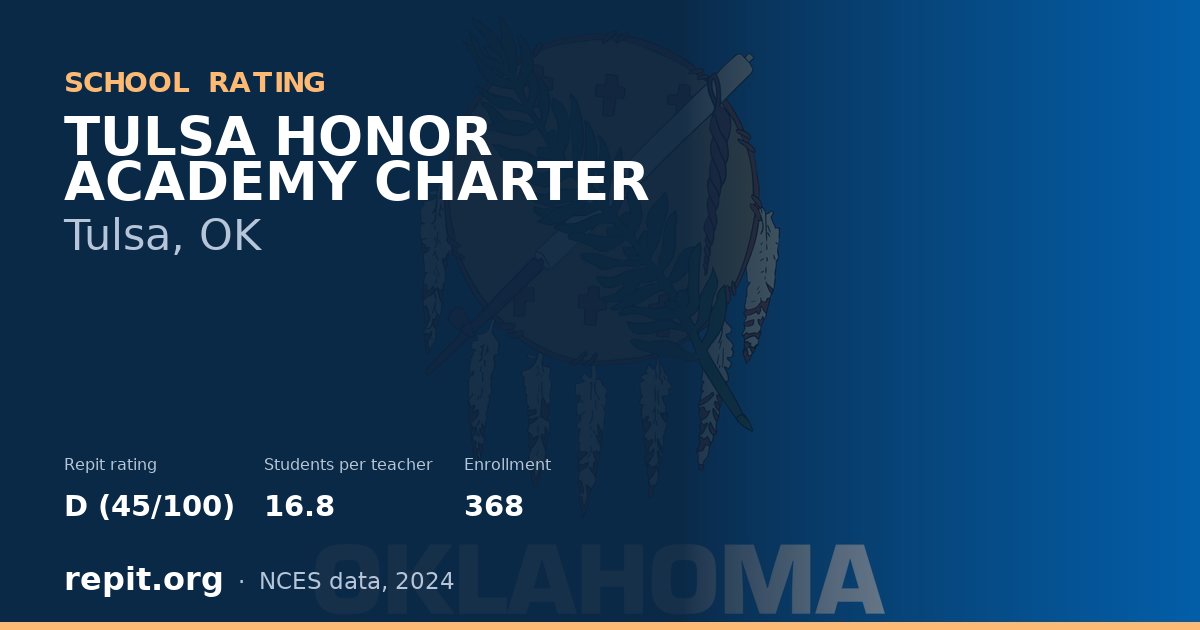 TULSA HONOR ACADEMY CHARTER, Tulsa, OK — Repit school rating D (45/100)