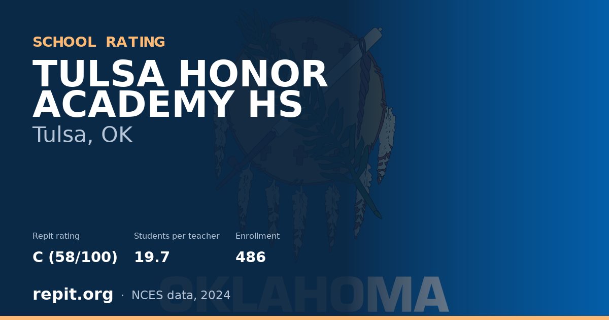 TULSA HONOR ACADEMY HS, Tulsa, OK — Repit school rating C (58/100)