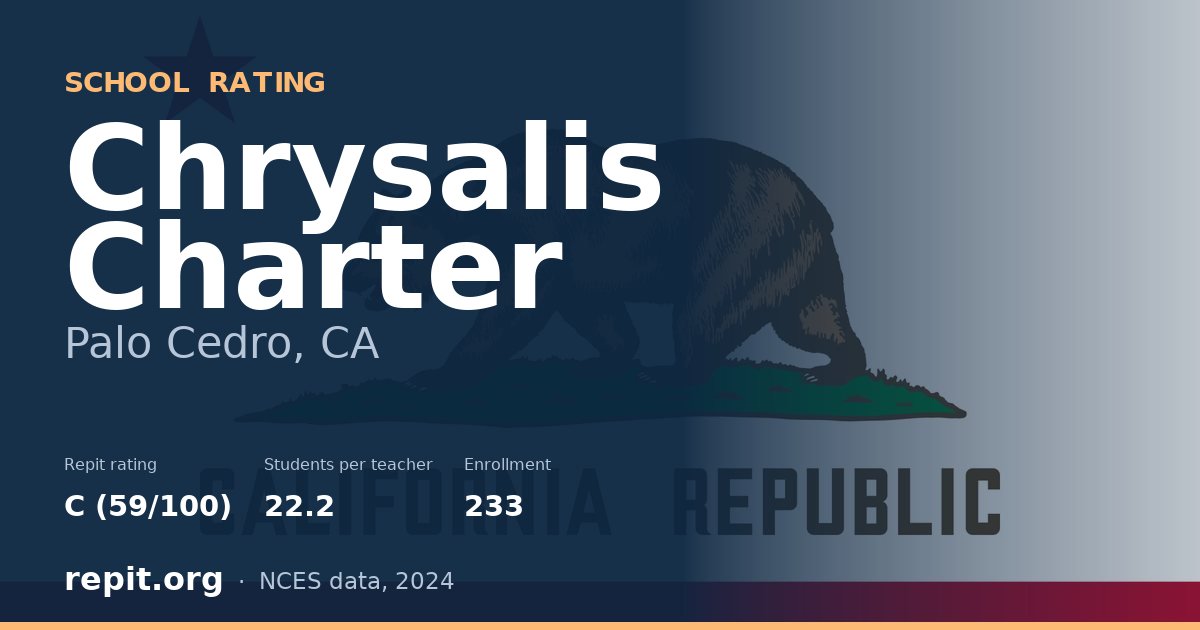 Chrysalis Charter, Palo Cedro, CA — Repit school rating C (59/100)