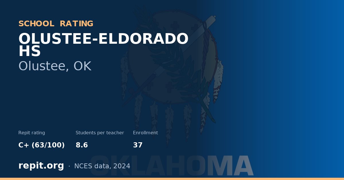 OLUSTEE-ELDORADO HS, Olustee, OK — Repit school rating C+ (63/100)