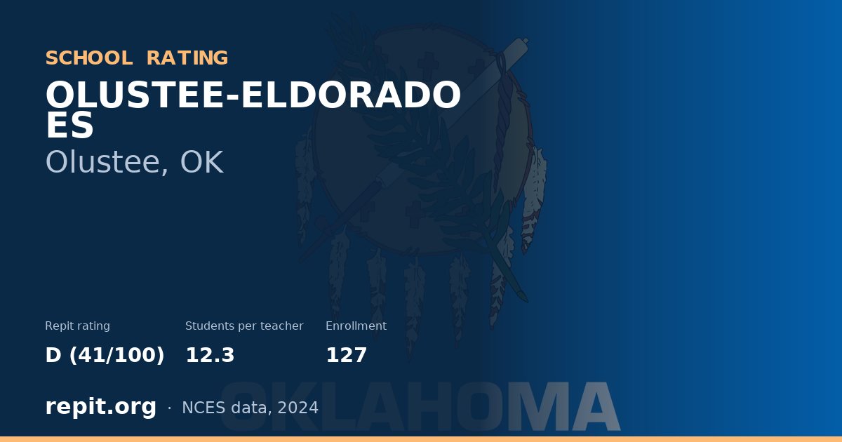 OLUSTEE-ELDORADO ES, Olustee, OK — Repit school rating D (41/100)