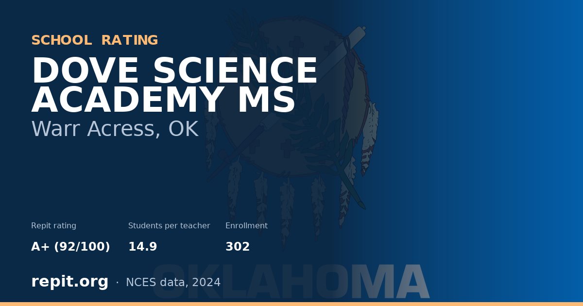 DOVE SCIENCE ACADEMY MS, Warr Acress, OK — Repit school rating A+ (92/100)