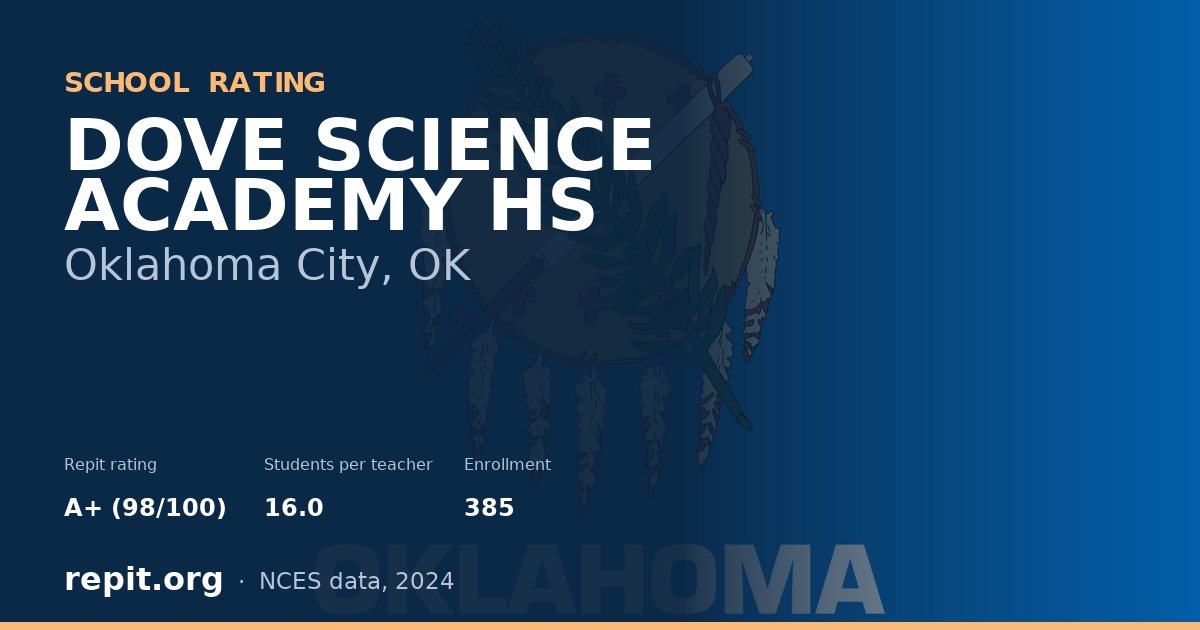 DOVE SCIENCE ACADEMY HS, Oklahoma City, OK — Repit school rating A+ (98/100)