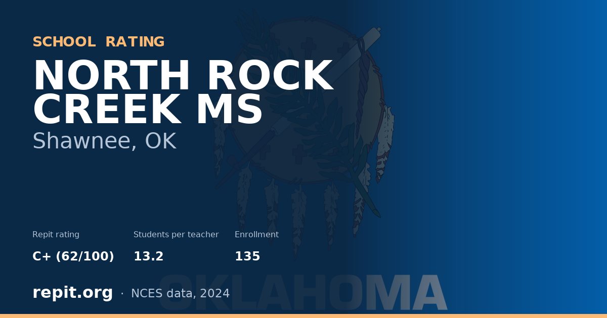NORTH ROCK CREEK MS, Shawnee, OK — Repit school rating C+ (62/100)