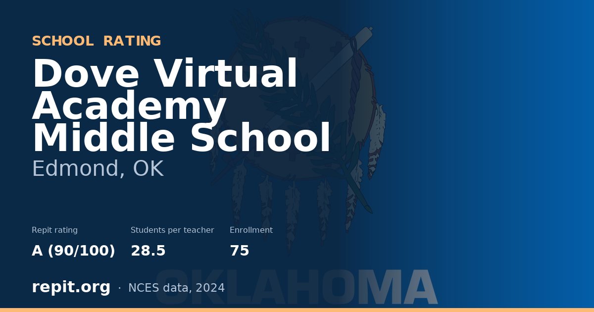 Dove Virtual Academy Middle School, Edmond, OK — Repit school rating A (90/100)