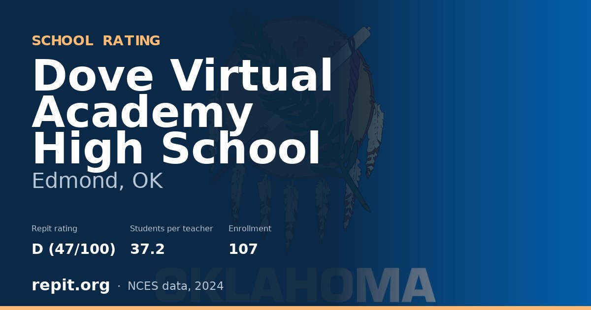 Dove Virtual Academy High School, Edmond, OK — Repit school rating D (47/100)