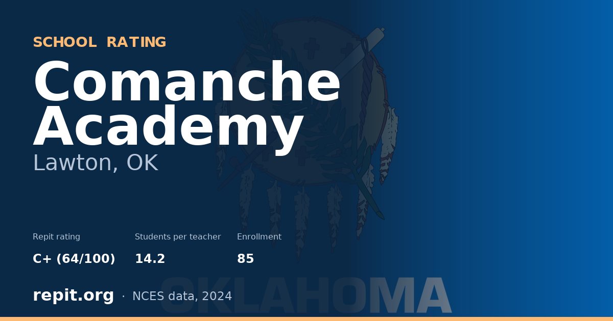 Comanche Academy, Lawton, OK — Repit school rating C+ (64/100)