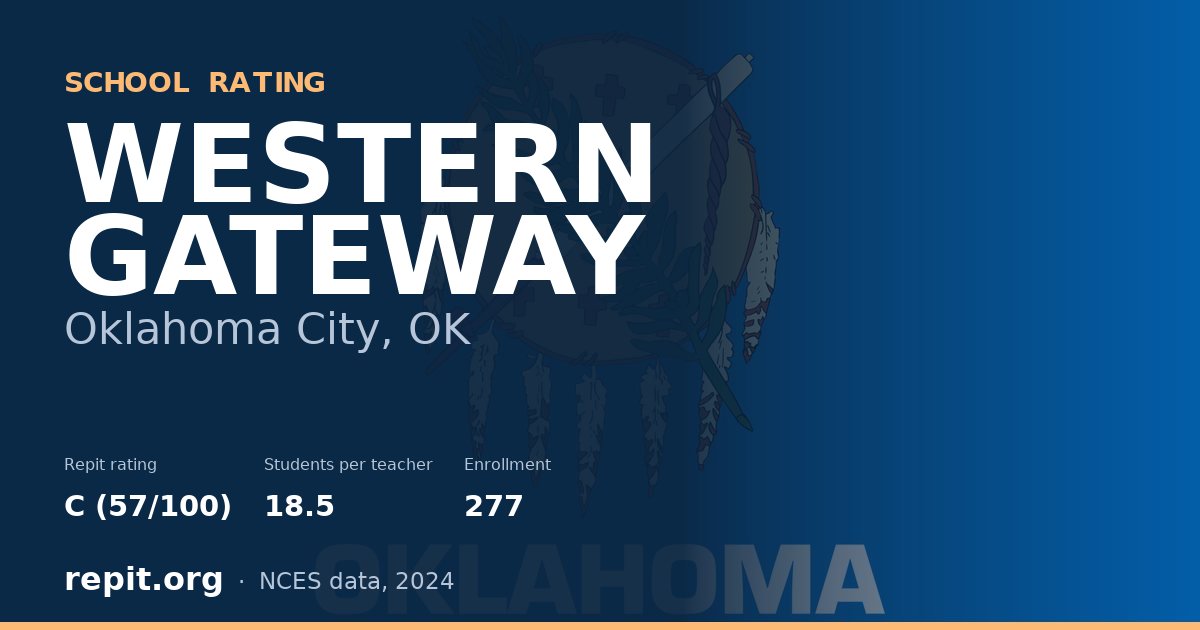 WESTERN GATEWAY, Oklahoma City, OK — Repit school rating C (57/100)