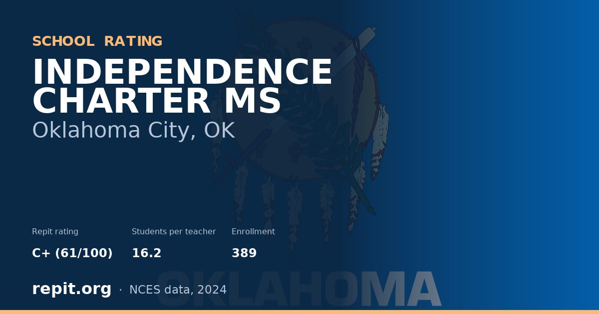 INDEPENDENCE CHARTER MS, Oklahoma City, OK — Repit school rating C+ (61/100)