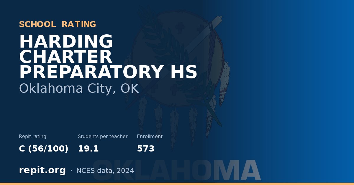 HARDING CHARTER PREPARATORY HS, Oklahoma City, OK — Repit school rating C (56/100)
