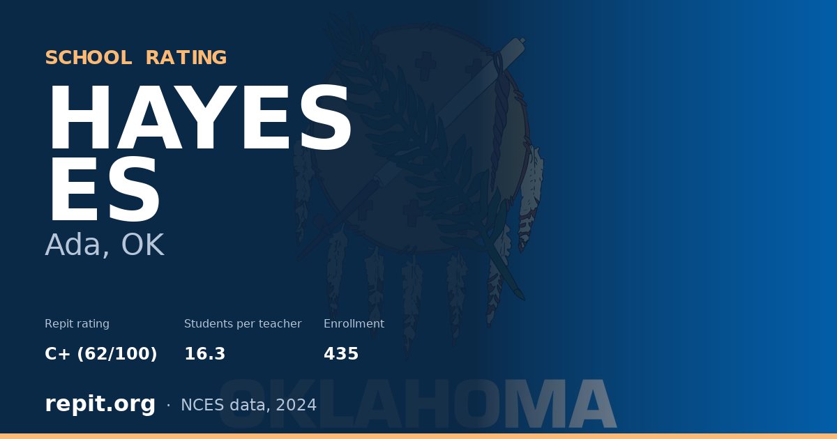 HAYES ES, Ada, OK — Repit school rating C+ (62/100)