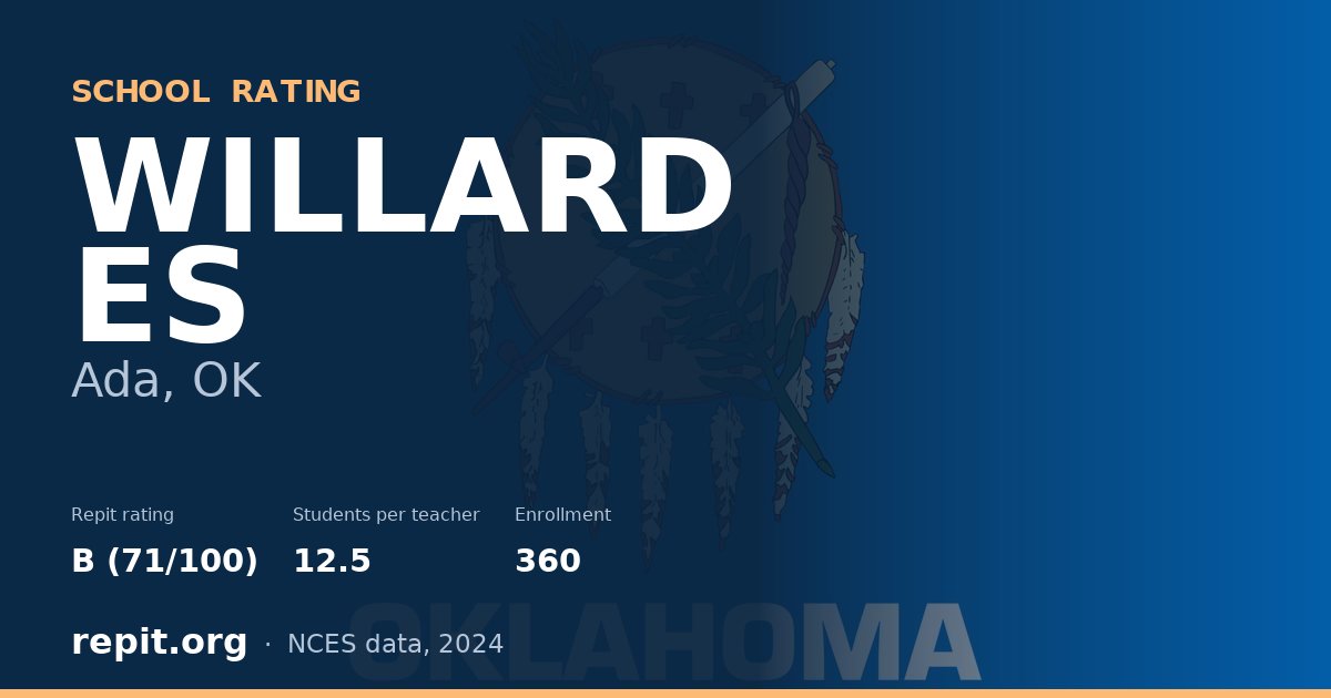 WILLARD ES, Ada, OK — Repit school rating B (71/100)