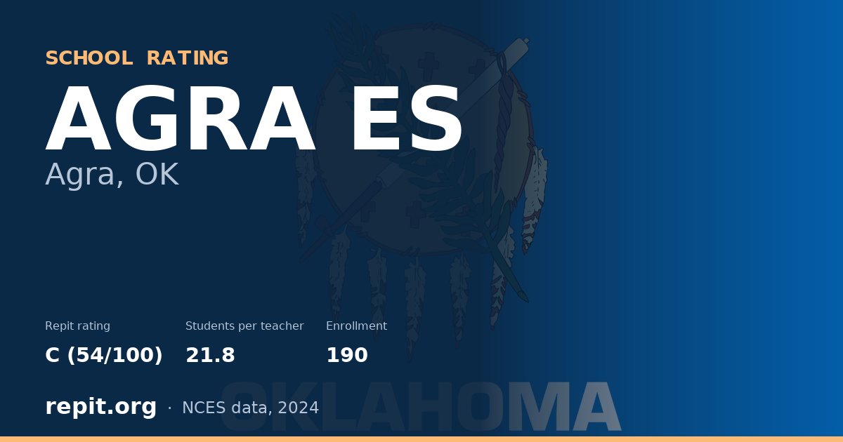 AGRA ES, Agra, OK — Repit school rating C (54/100)
