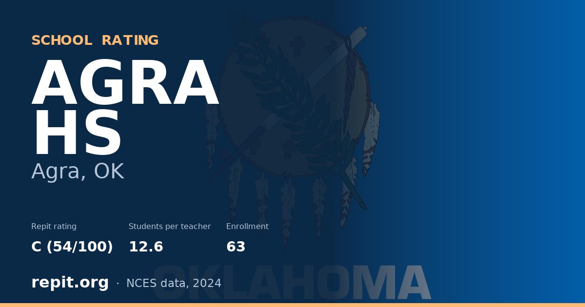 AGRA HS, Agra, OK — Repit school rating C (54/100)