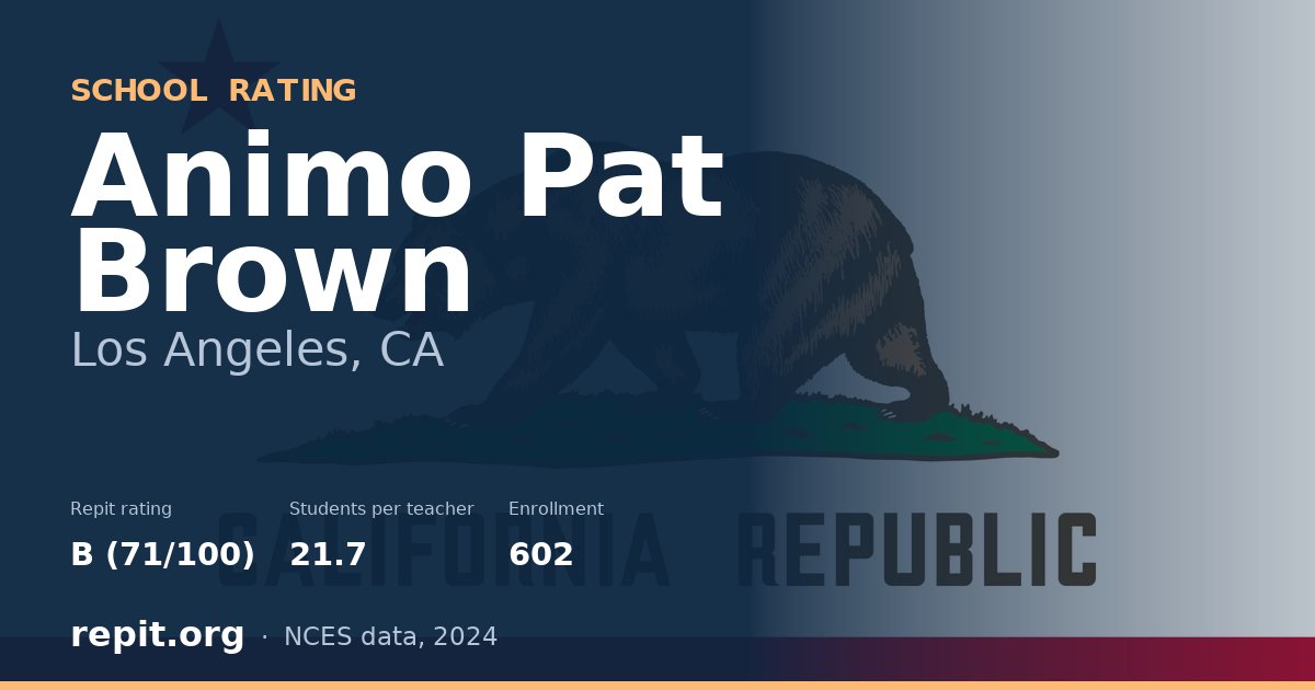 Animo Pat Brown, Los Angeles, CA — Repit school rating B (71/100)