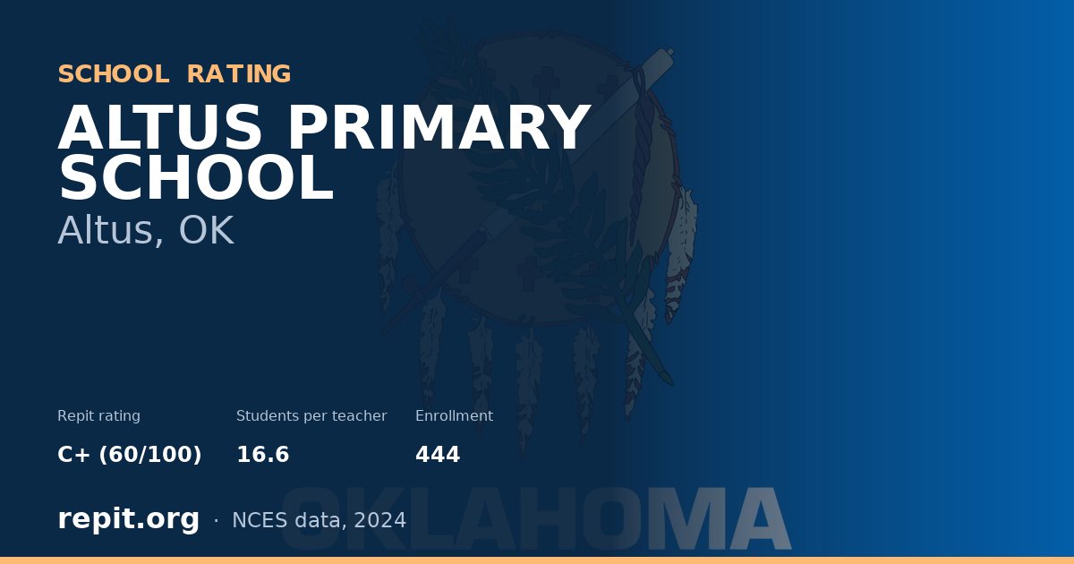 ALTUS PRIMARY SCHOOL, Altus, OK — Repit school rating C+ (60/100)