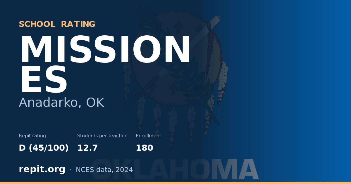 MISSION ES, Anadarko, OK — Repit school rating D (45/100)