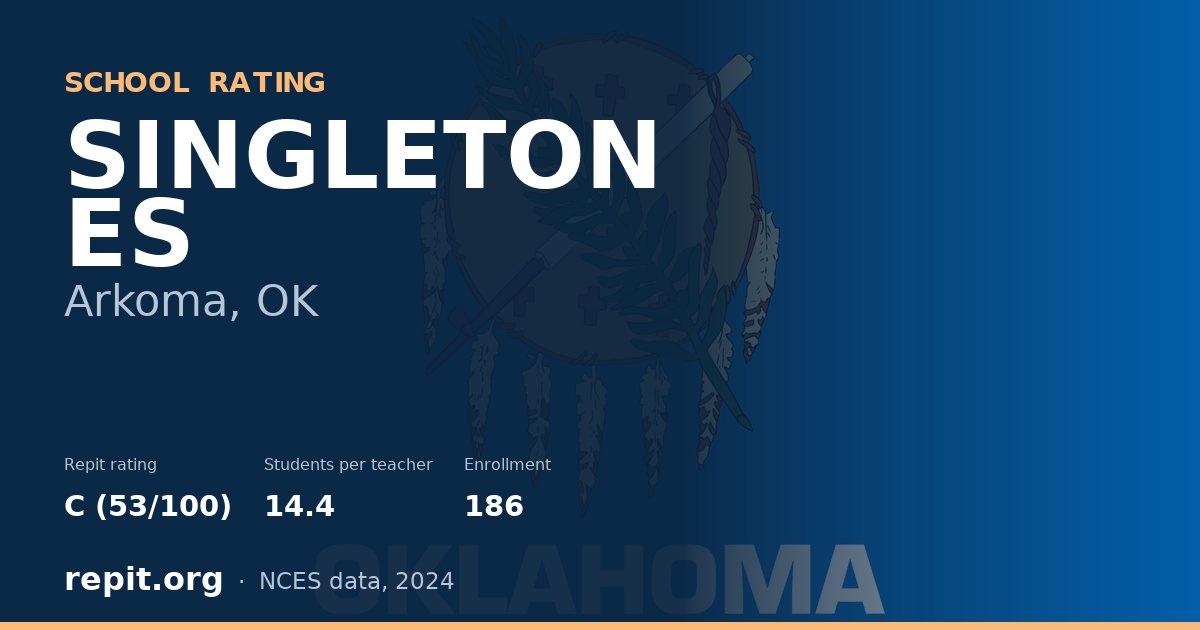 SINGLETON ES, Arkoma, OK — Repit school rating C (53/100)