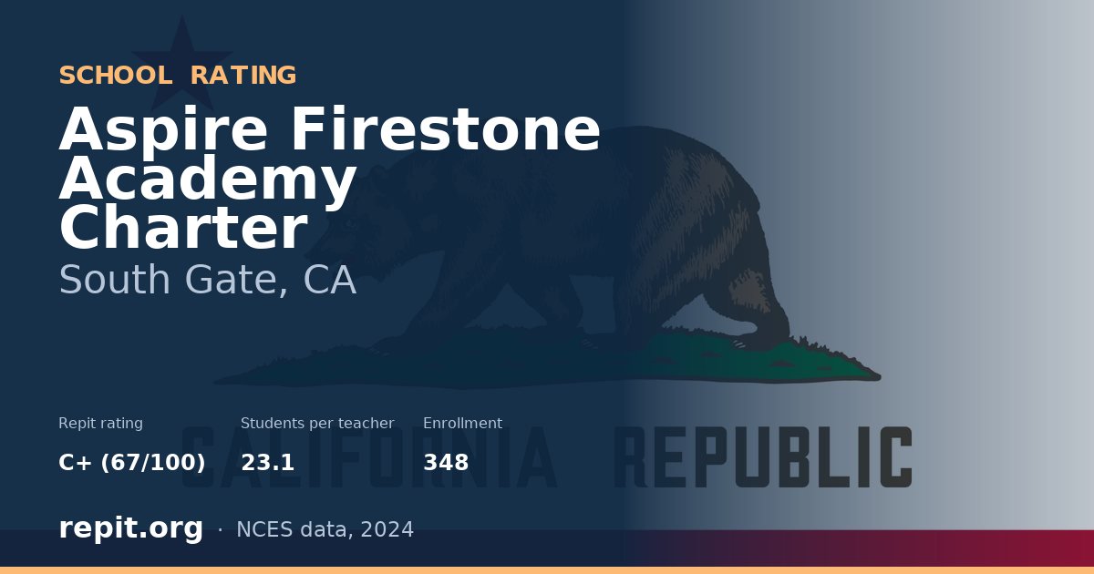 Aspire Firestone Academy Charter, South Gate, CA — Repit school rating C+ (67/100)