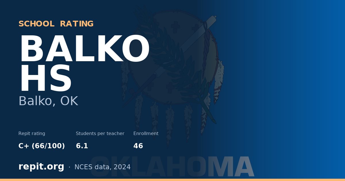 BALKO HS, Balko, OK — Repit school rating C+ (66/100)