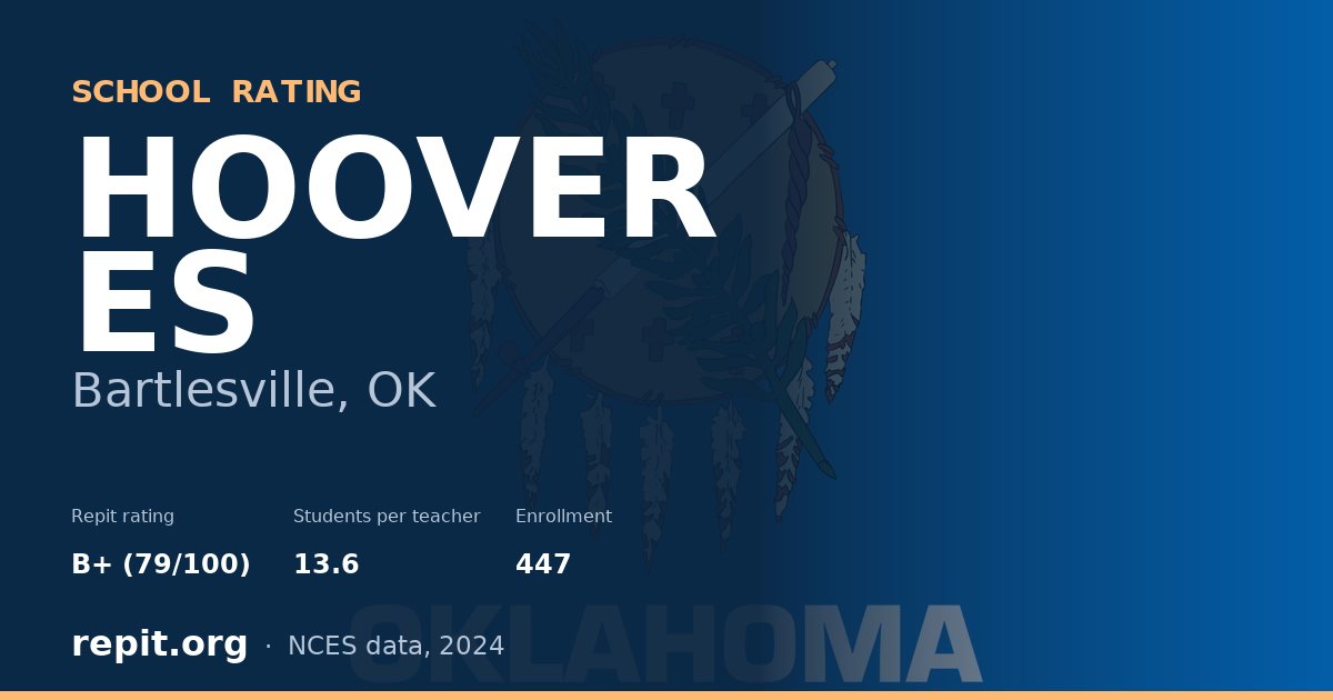 HOOVER ES, Bartlesville, OK — Repit school rating B+ (79/100)