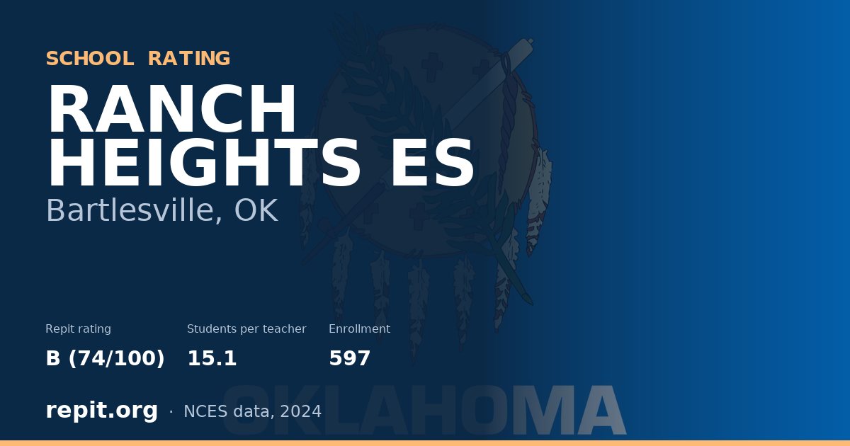 RANCH HEIGHTS ES, Bartlesville, OK — Repit school rating B (74/100)