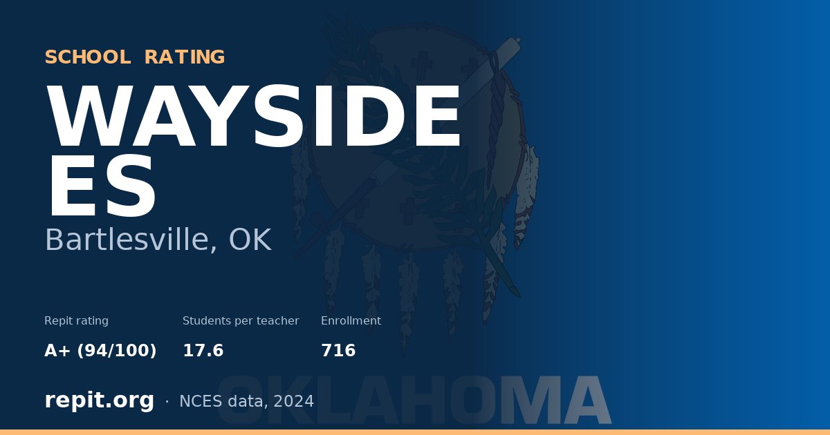 WAYSIDE ES, Bartlesville, OK — Repit school rating A+ (94/100)