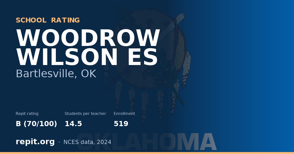 WOODROW WILSON ES, Bartlesville, OK — Repit school rating B (70/100)