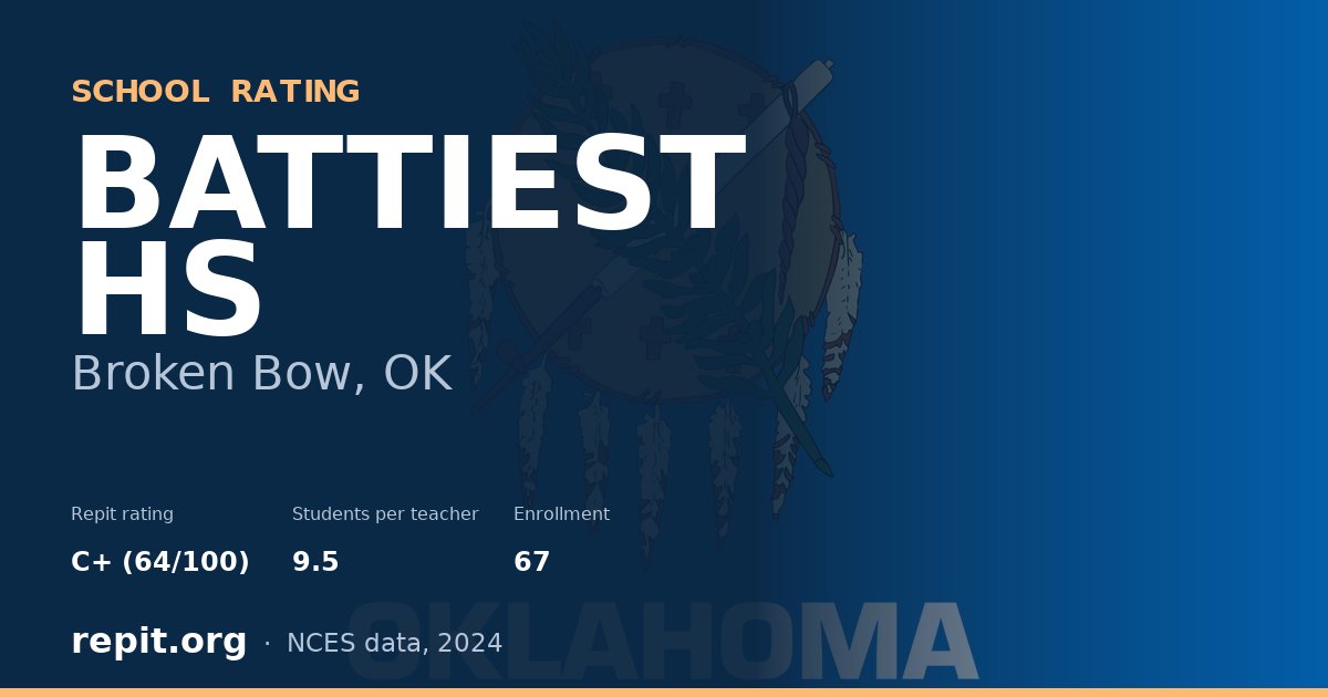 BATTIEST HS, Broken Bow, OK — Repit school rating C+ (64/100)